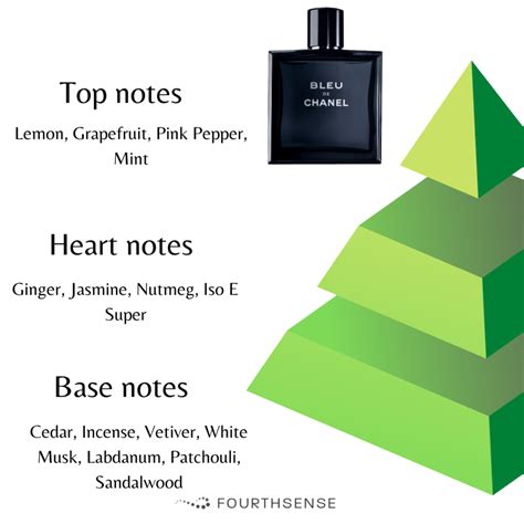 chanel blue notes|bleu de Chanel fragrance notes.